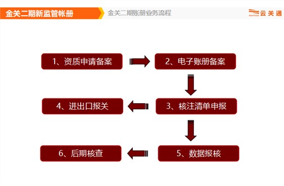 金關二期賬冊業(yè)務流程