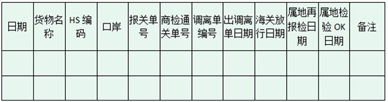 商檢