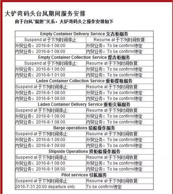 臺(tái)風(fēng)妮妲致廣深各大碼頭已逐步暫停裝卸作業(yè)3