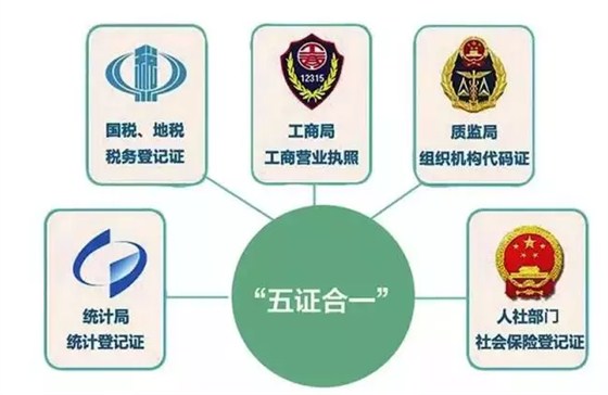 10月起“五證合一”，老板請收好這份社保辦理指南1