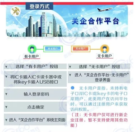 海關總署稽查司權威解讀 “海關企業(yè)進出口信用管理系統(tǒng) 關企合作平臺”功能詳解4