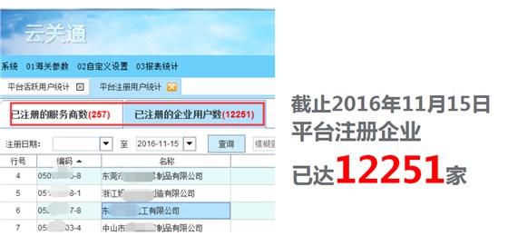 恭喜廣東云關通智能通關平臺注冊企業(yè)用戶突破12251家