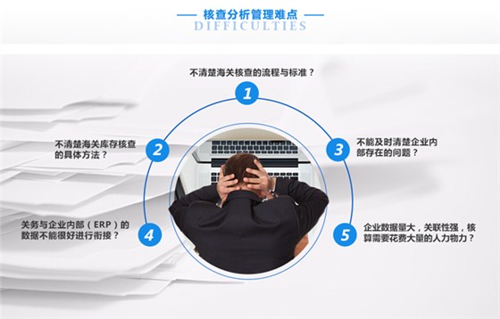 云關(guān)通核查分析軟件 難點(diǎn)分析