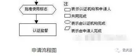 云關(guān)通