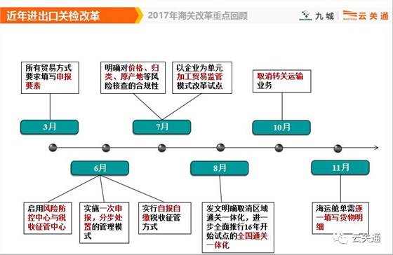活動(dòng)4