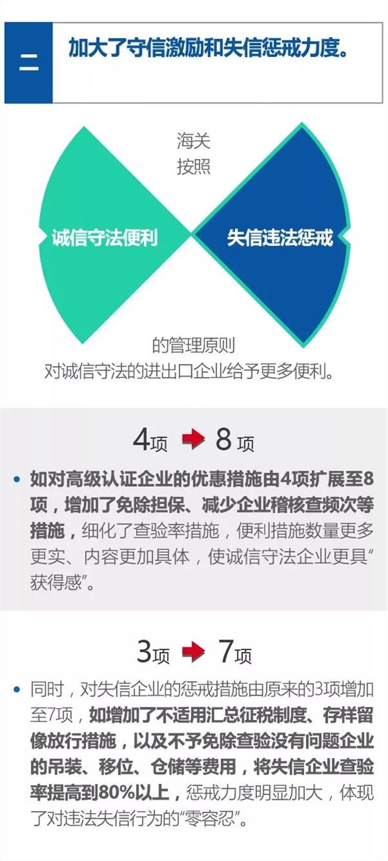 新企業(yè)信用制度