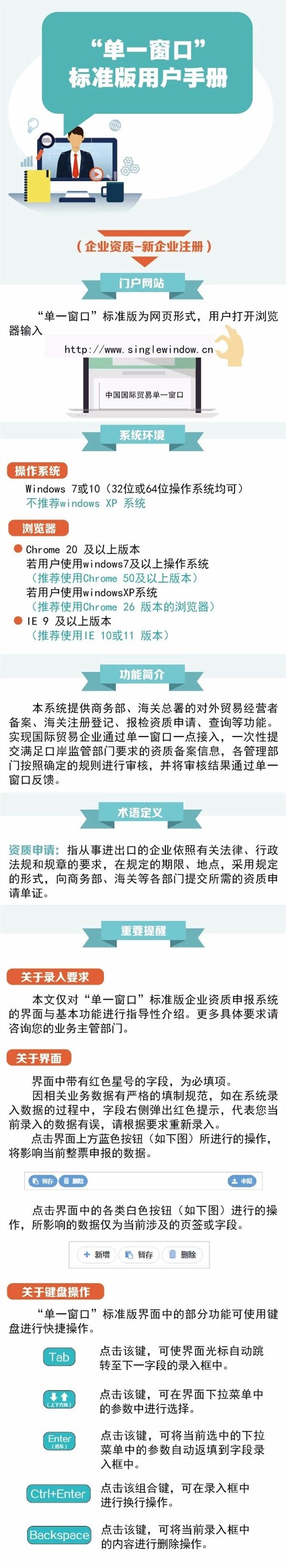 單一窗口用戶手冊