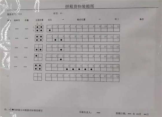 海關(guān)查驗(yàn)、云關(guān)通智能通關(guān)平臺(tái)