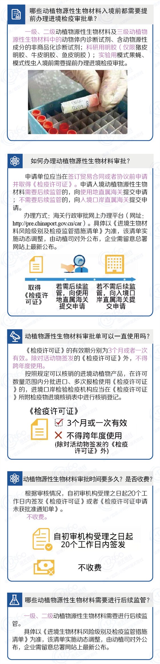 云關(guān)通關(guān)務(wù)顧問(wèn)、動(dòng)植物源性生物材料