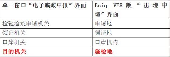 云關(guān)通智能通關(guān)平臺(tái)、出口貨物報(bào)檢流程