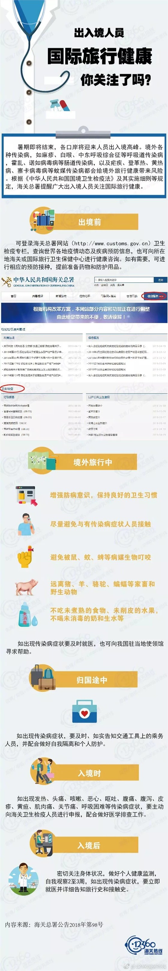 云關(guān)通關(guān)務(wù)顧問(wèn)、出入境人員國(guó)際旅行健康