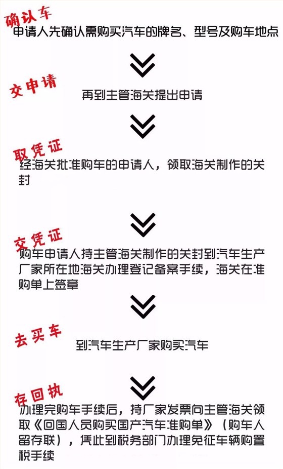 云關(guān)通智能通關(guān)平臺、留學(xué)生購買免稅國產(chǎn)小汽車