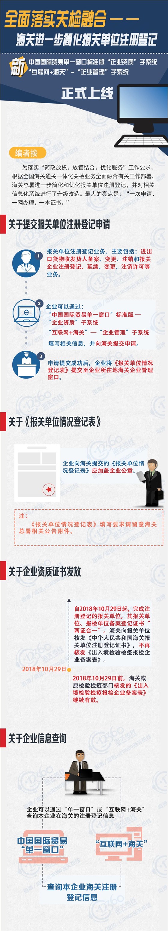 云關(guān)通關(guān)務(wù)顧問(wèn)、報(bào)關(guān)單位注冊(cè)登記