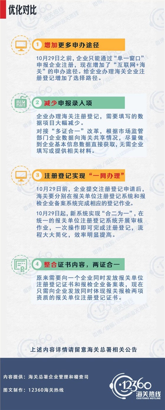 云關(guān)通關(guān)務(wù)顧問(wèn)、報(bào)關(guān)單位注冊(cè)登記