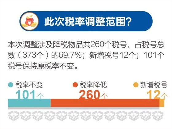 云關(guān)通智能通關(guān)平臺、行郵物品降稅