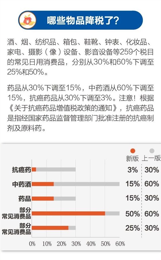 云關(guān)通智能通關(guān)平臺、行郵物品降稅