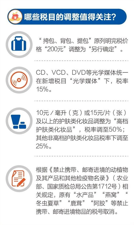 云關(guān)通智能通關(guān)平臺、行郵物品降稅