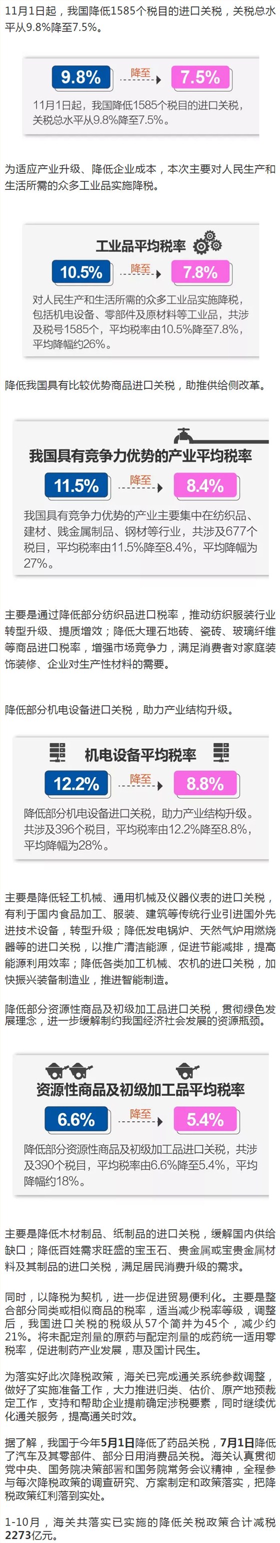 云關(guān)通智能通關(guān)平臺(tái)、實(shí)施降稅措施