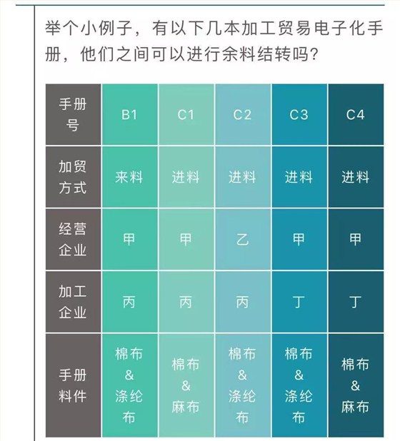 云關(guān)通智能通關(guān)平臺(tái)、余料結(jié)轉(zhuǎn)