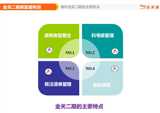 云關(guān)通關(guān)務(wù)顧問(wèn)、金二系統(tǒng)整體業(yè)務(wù)流程
