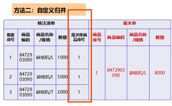 云關通關務顧問、核注清單歸并生成報關單的方法