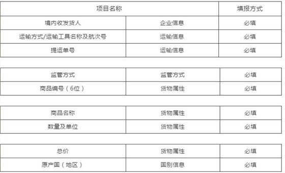云關(guān)通關(guān)務(wù)顧問團隊1