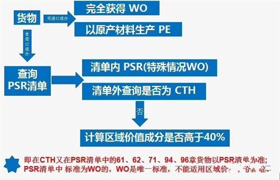 云關(guān)通3