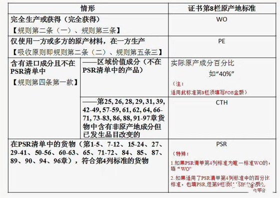 云關(guān)通4