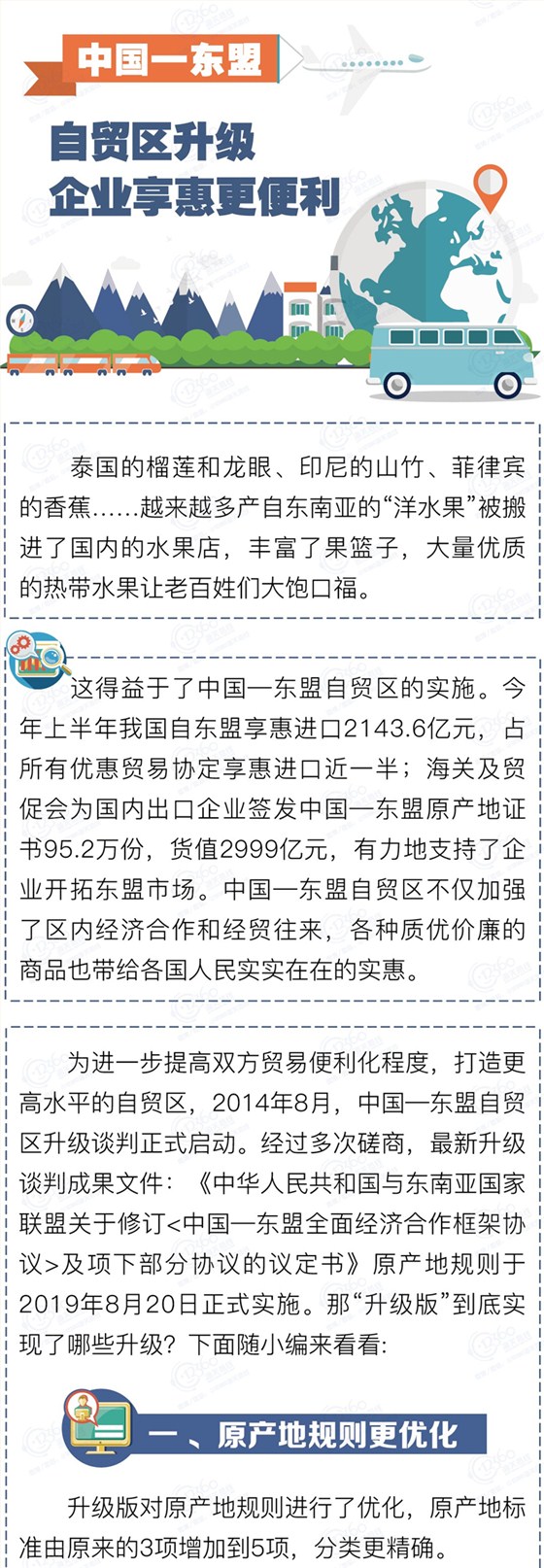 中國(guó)-東盟自貿(mào)區(qū)升級(jí)1 中國(guó)-東盟自貿(mào)區(qū)升級(jí)1