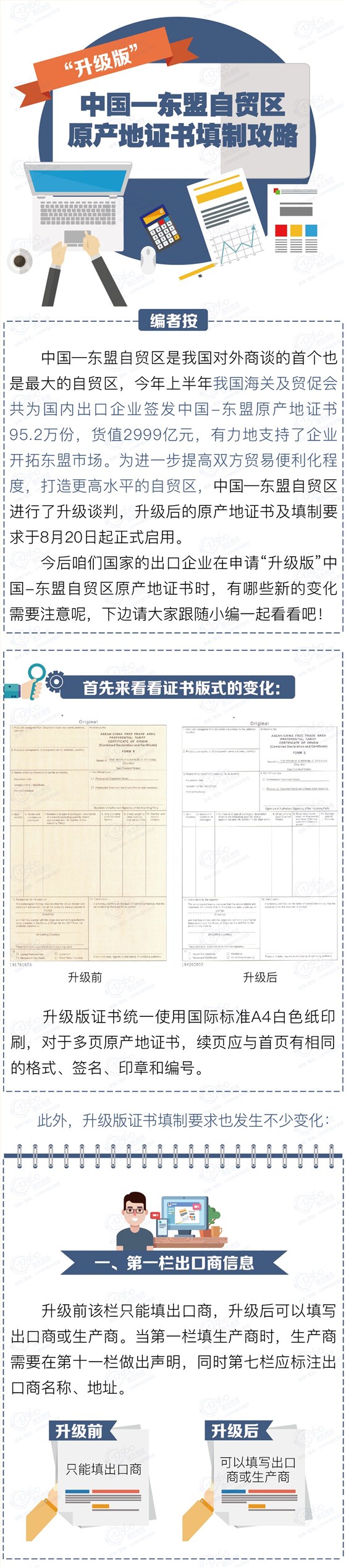 東盟自貿(mào)區(qū)原產(chǎn)地證書填制攻略1