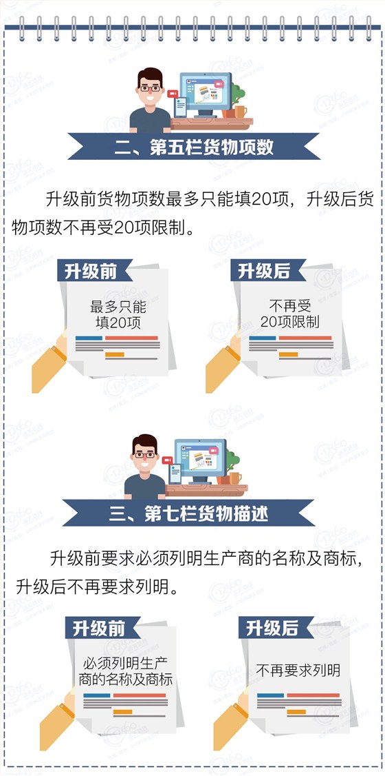 東盟自貿(mào)區(qū)原產(chǎn)地證書填制攻略2