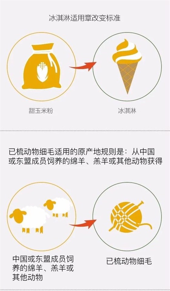 東盟自貿(mào)區(qū)原產(chǎn)地證書填制攻略5