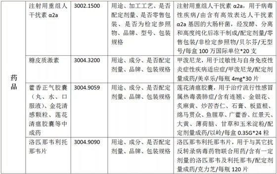 疫情防控物資HS歸類匯總+進口規(guī)范申報指南+云關通網絡通關辦公攻略3