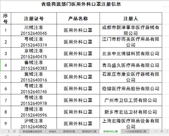 我國相關(guān)醫(yī)療器械產(chǎn)品注冊信息