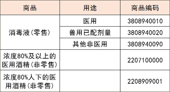 歸納總結(jié)