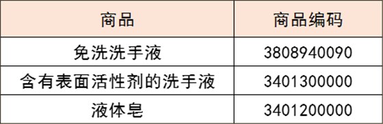 歸納總結(jié)