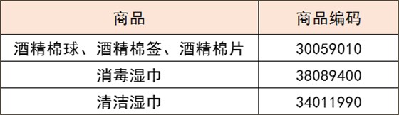 歸納總結(jié)