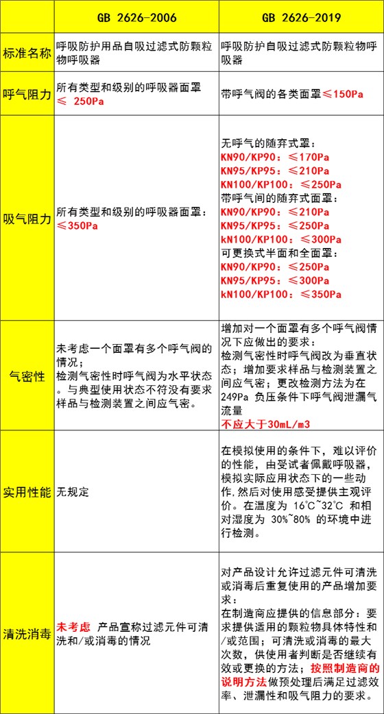 區(qū)別