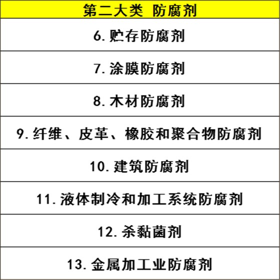 歐盟BPR監(jiān)管的產(chǎn)品類型2