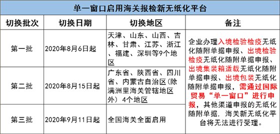 無紙化平臺