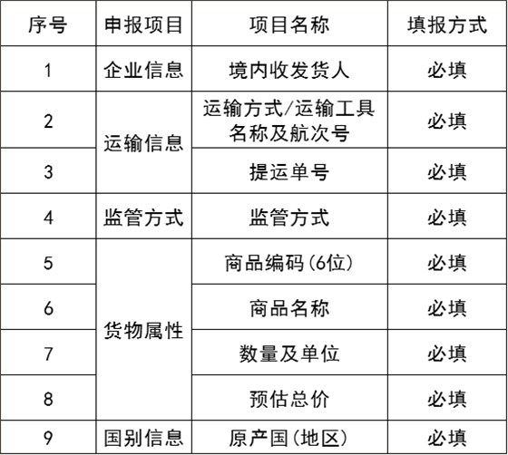 9個基本要素