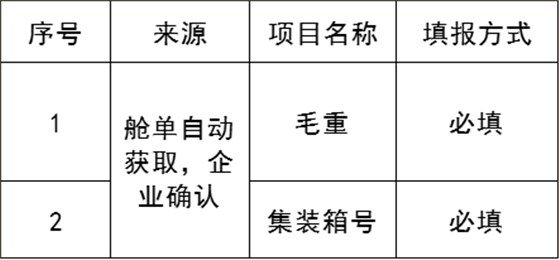 2個項目（確認(rèn)要素）