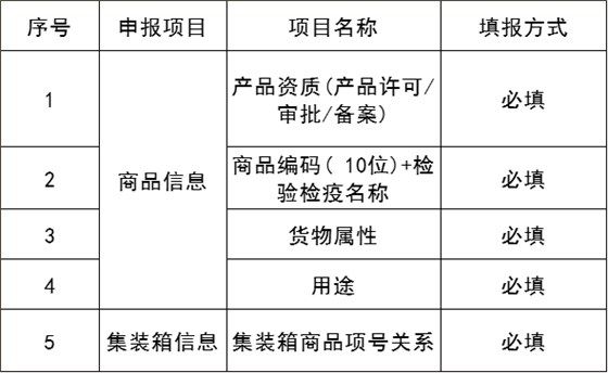 5個申報項目