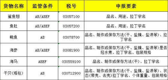 干貨產(chǎn)品申報時要注意填報以下申報要素 干貨產(chǎn)品申報時要注意填報以下申報要素