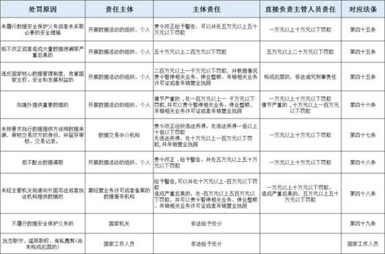 數(shù)據(jù)安全法罰則