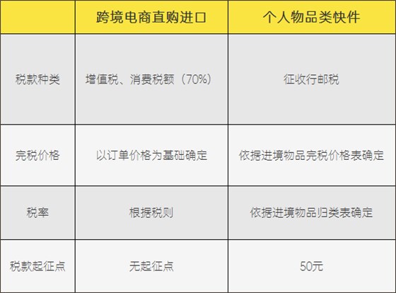 稅款計算 稅款計算