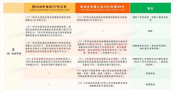 企業(yè)守法 企業(yè)守法
