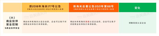 商業(yè)伙伴安全控制 商業(yè)伙伴安全控制