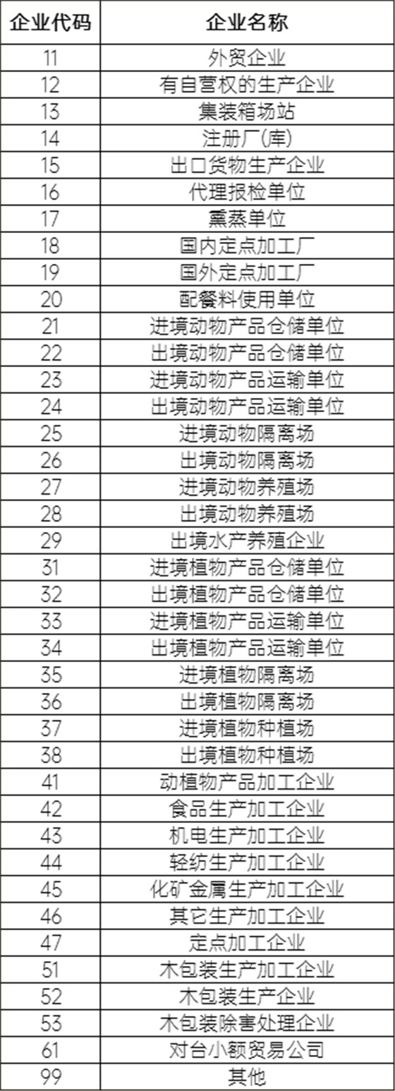 企業(yè)類別 企業(yè)類別