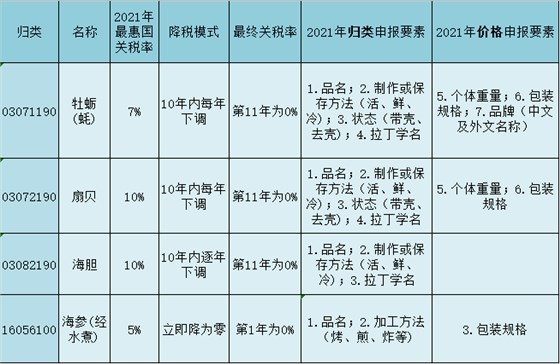 海鮮 海鮮
